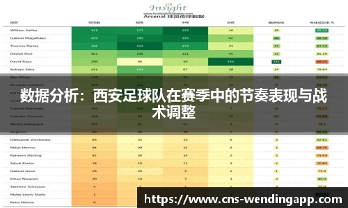 数据分析：西安足球队在赛季中的节奏表现与战术调整
